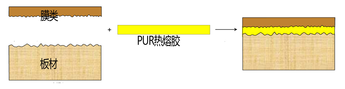 東莞pur熱熔膠廠家